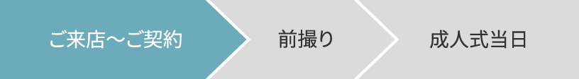 ご来店〜ご契約
